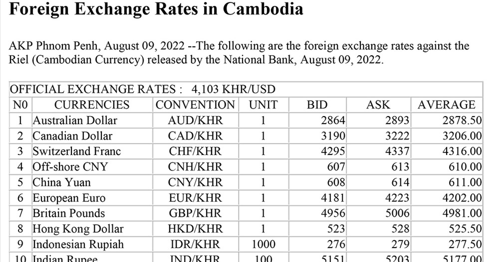Foreign Exchange Rates in Cambodia - ក្រសួងព័ត៌មាន
